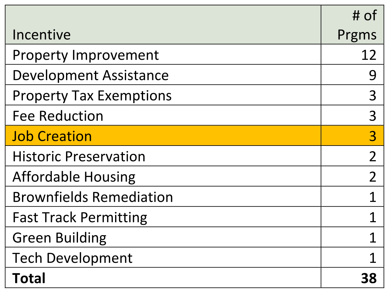 Comparison of Incentives chart